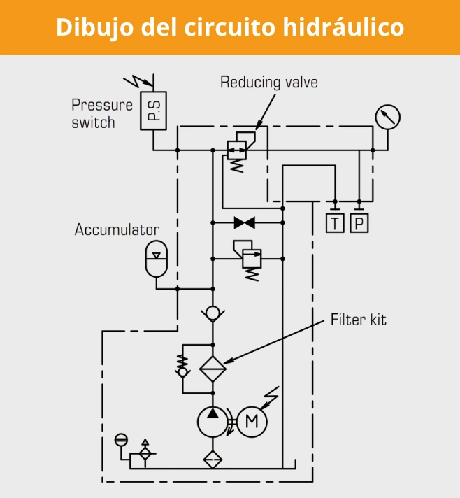 Unidades Hidraulicas Series NRP Nachi