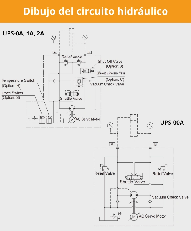 Características de Unidades Hidráulicas Personalizadas CESEHSA