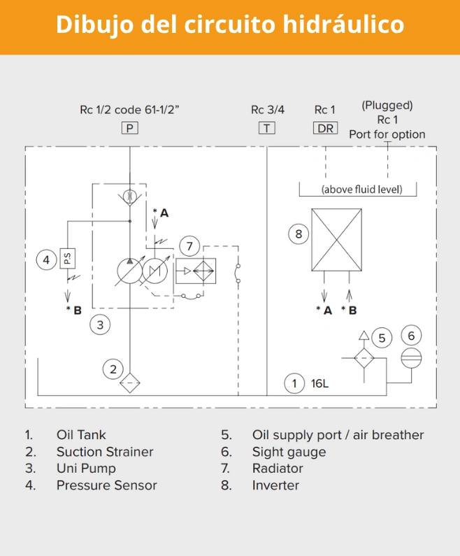 Características de Unidades Hidráulicas Personalizadas CESEHSA