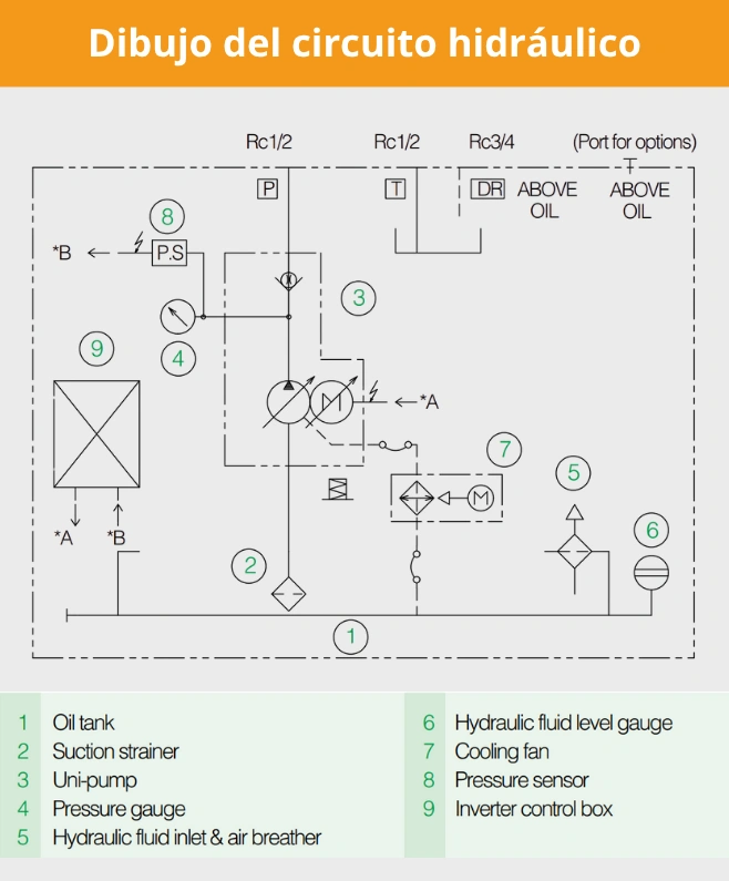 Características de Unidades Hidráulicas Personalizadas CESEHSA